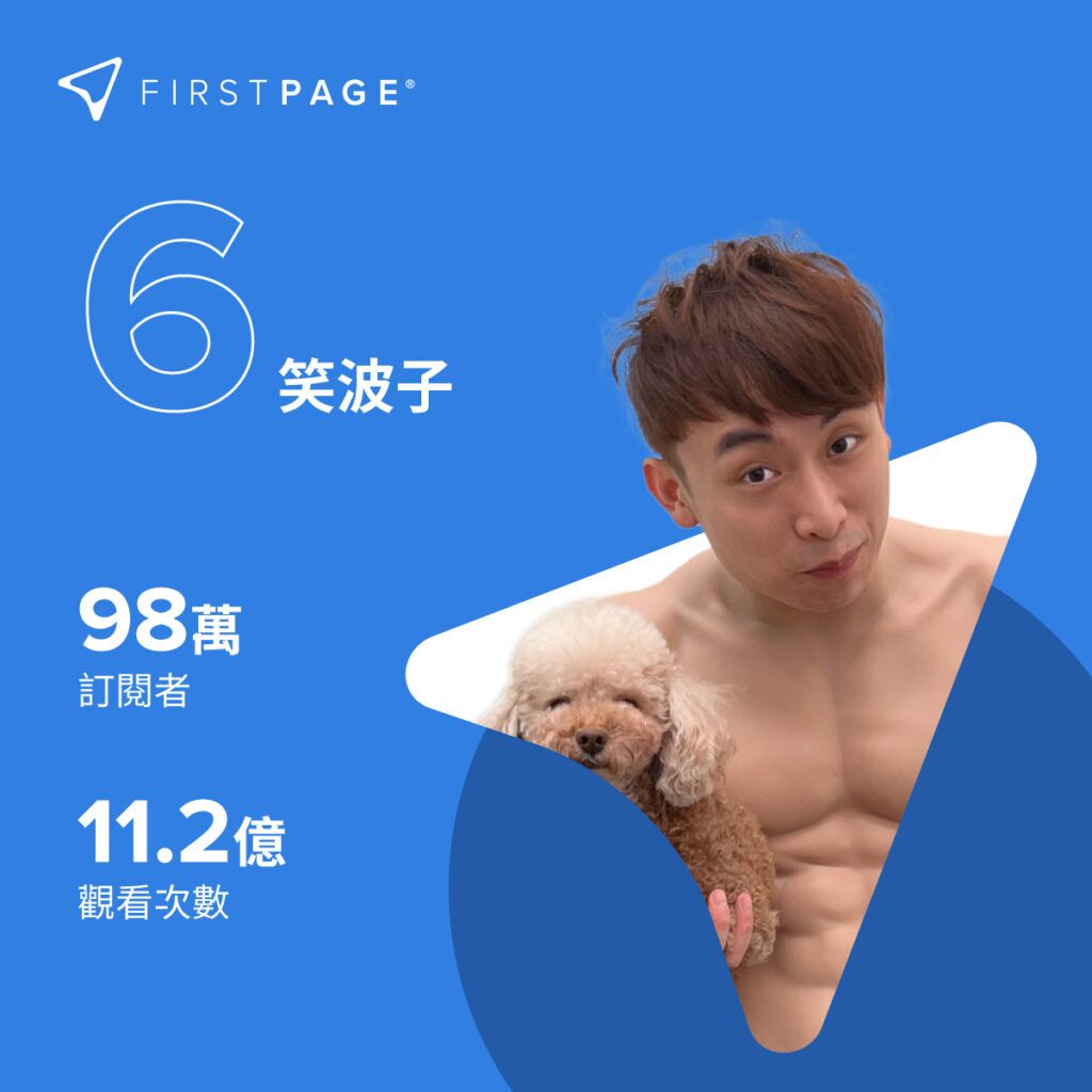 香港YouTuber趨勢：7位最受歡迎的香港YouTuber – First Page